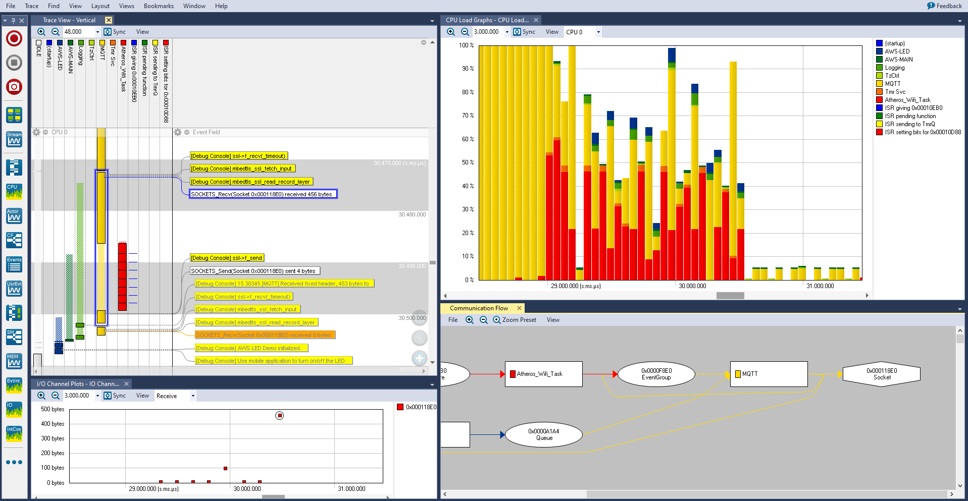 Percepio Tracealyzer showing a trace with custom extensions.
