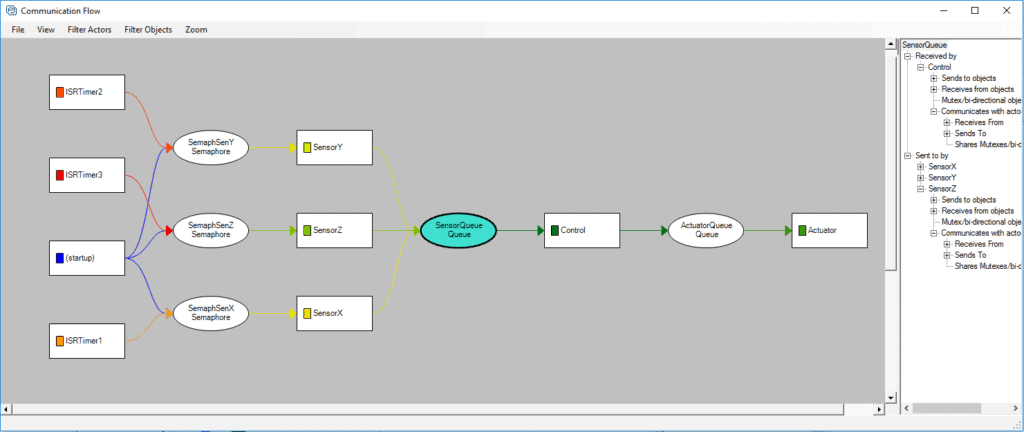 Tracealyzer - Communication flow view