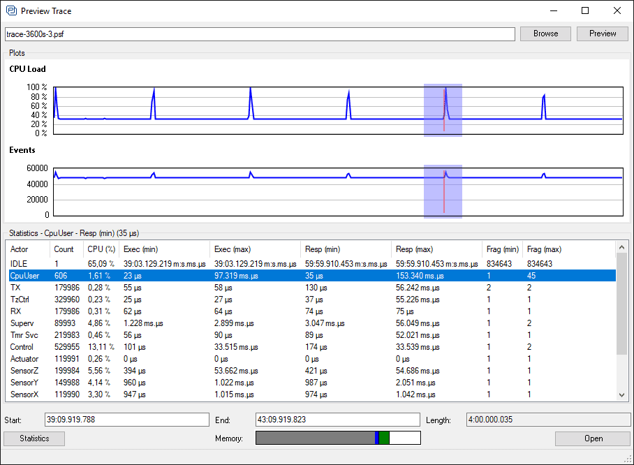 Tracealyzer Trace Preview Example