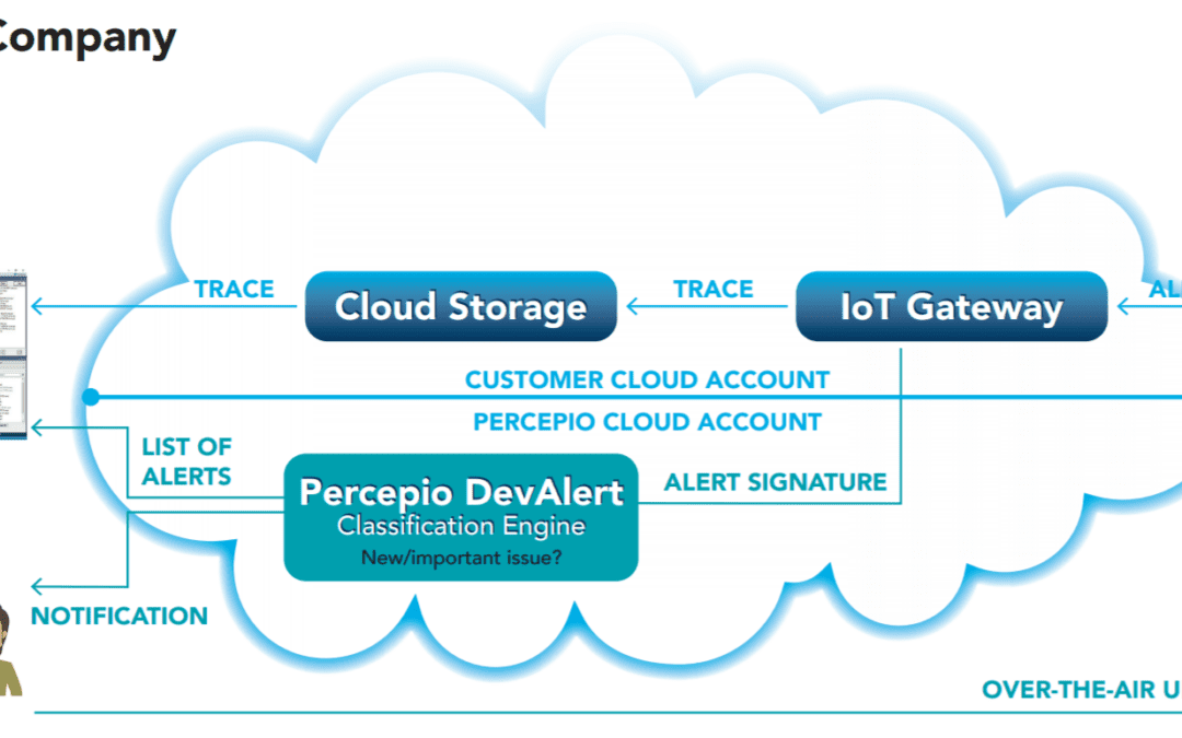 Percepio Launches DevAlert Cloud Service