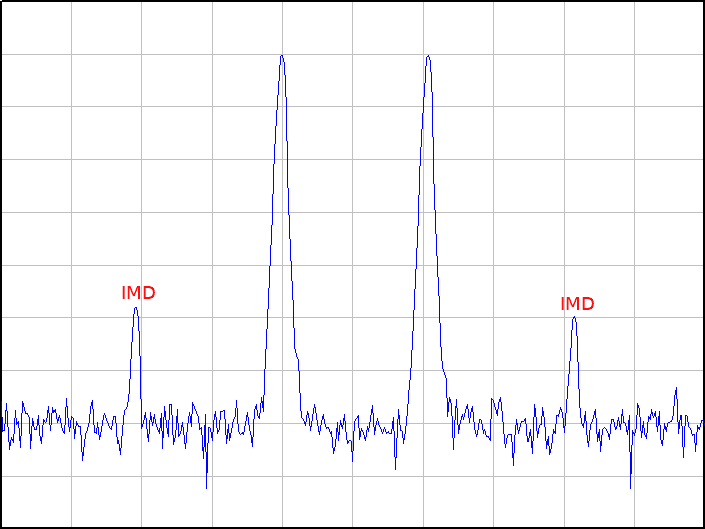 Figure 1 - IMD example