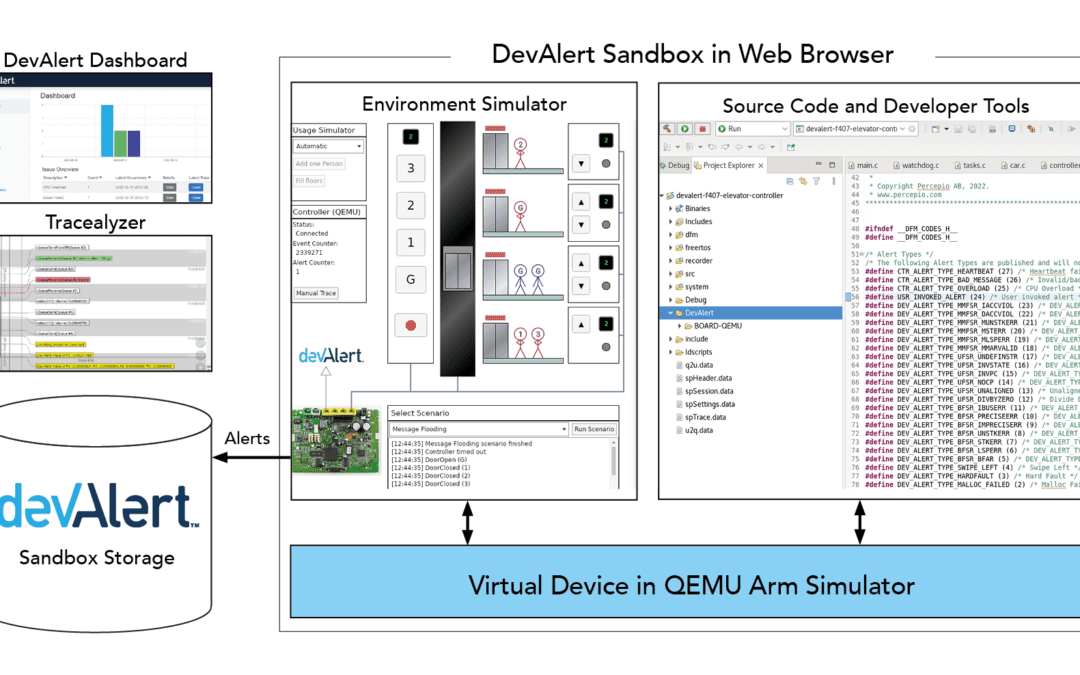Introducing DevAlert Sandbox