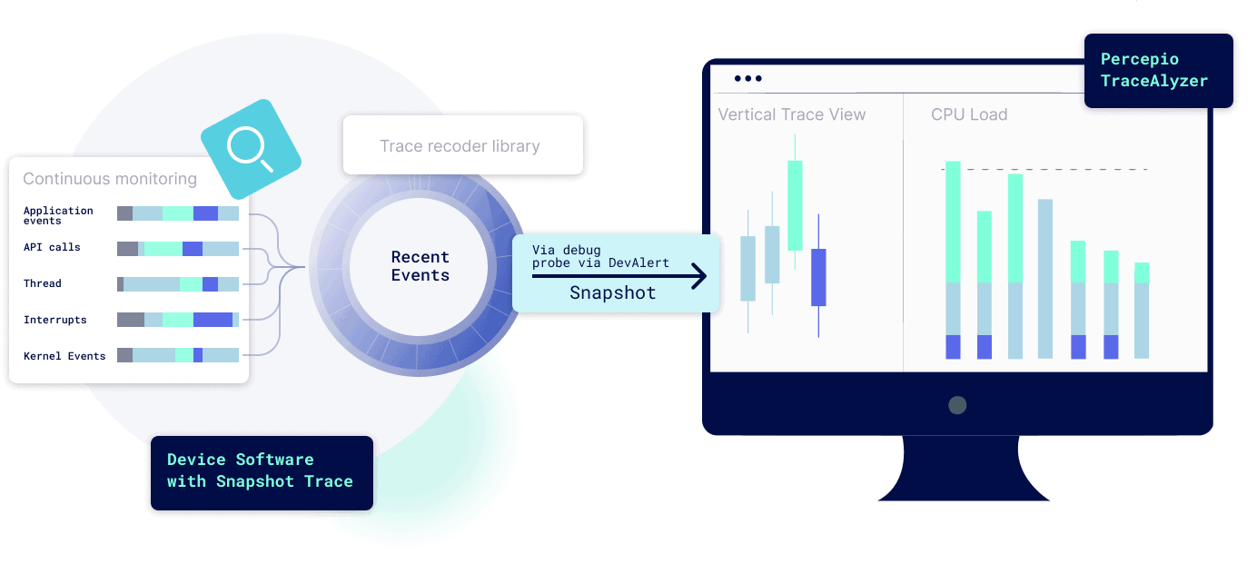 DevAlert Graphic