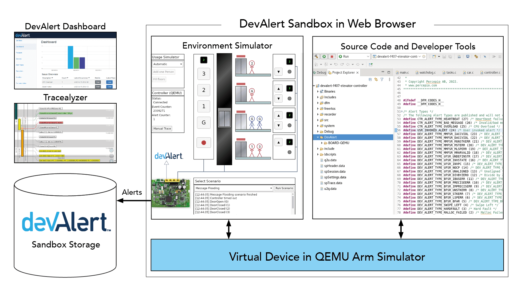 DevAlert Sandbox in a Web Browser Flowchart