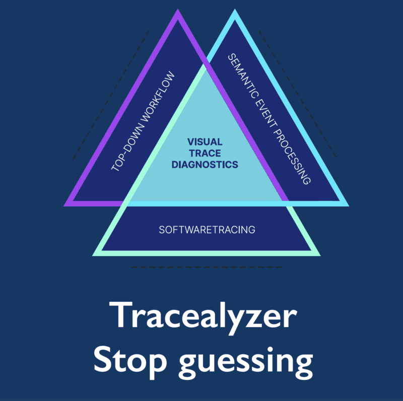 Tracealyzer: Stop Guessing