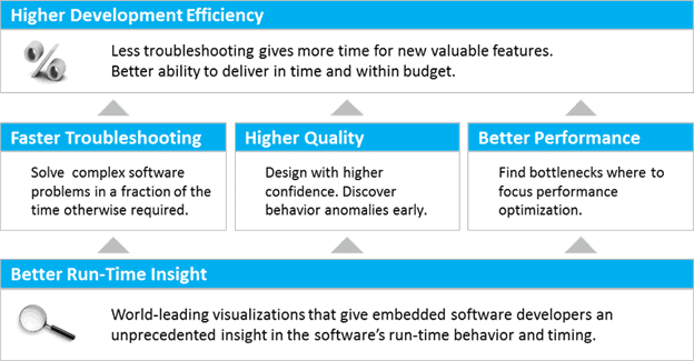  Benefits Of Tracing Percepio