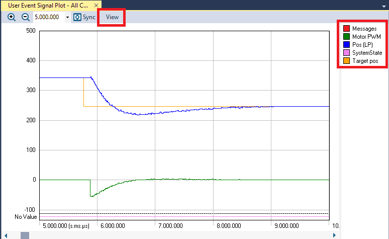 data plot