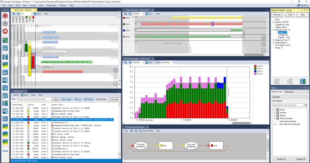 Tracealyzer showing a multicore trace from FreeRTOS 11 SMP