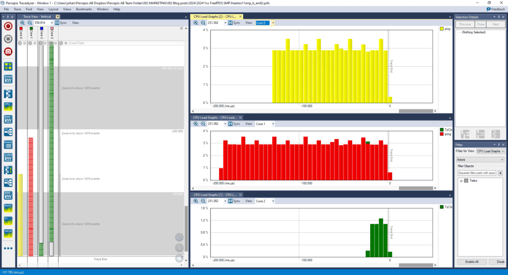 Showing CPU load per task from multiple cores.