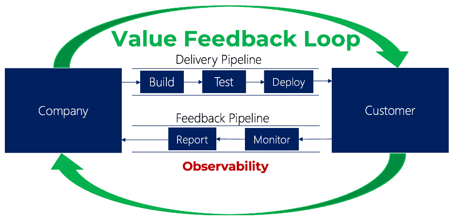 Observability: The Missing Link in Your DevOps Strategy