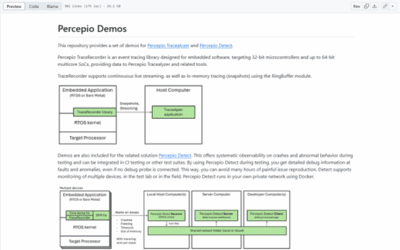 Hands-On with Continuous Observability