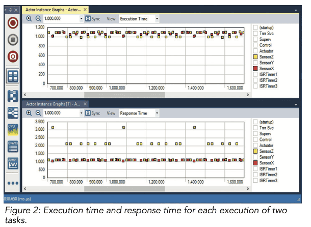 Tracealyzer Response 