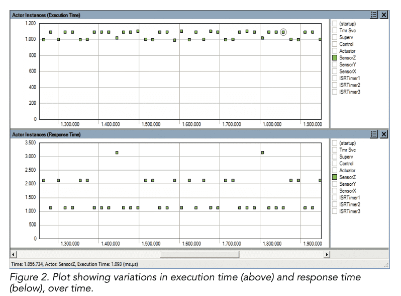 Tracealyzer