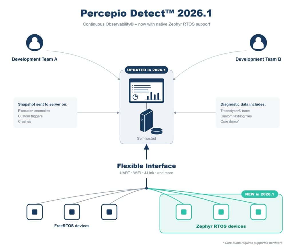 P02-26_Percepio-Detect-2026-1